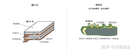 层叠式电芯和圈绕式电芯结构