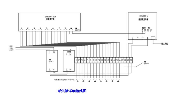 dh6200-jz4 型采集器采集箱详细接线图