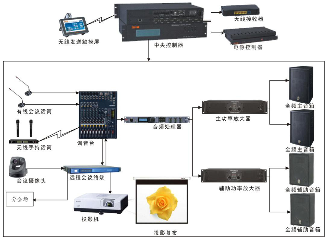 和名扬一起看公共广播系统的大用途