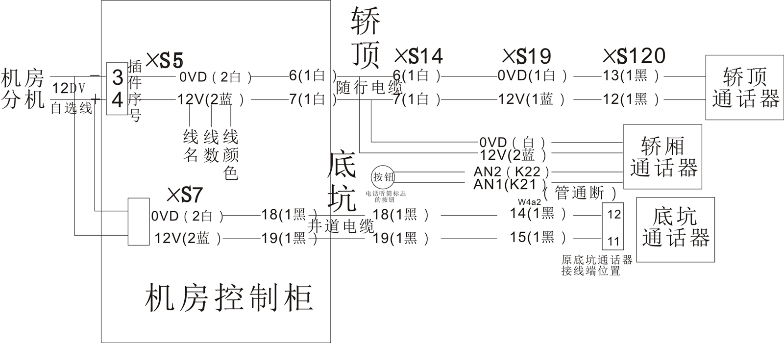 电梯五方对讲系统图