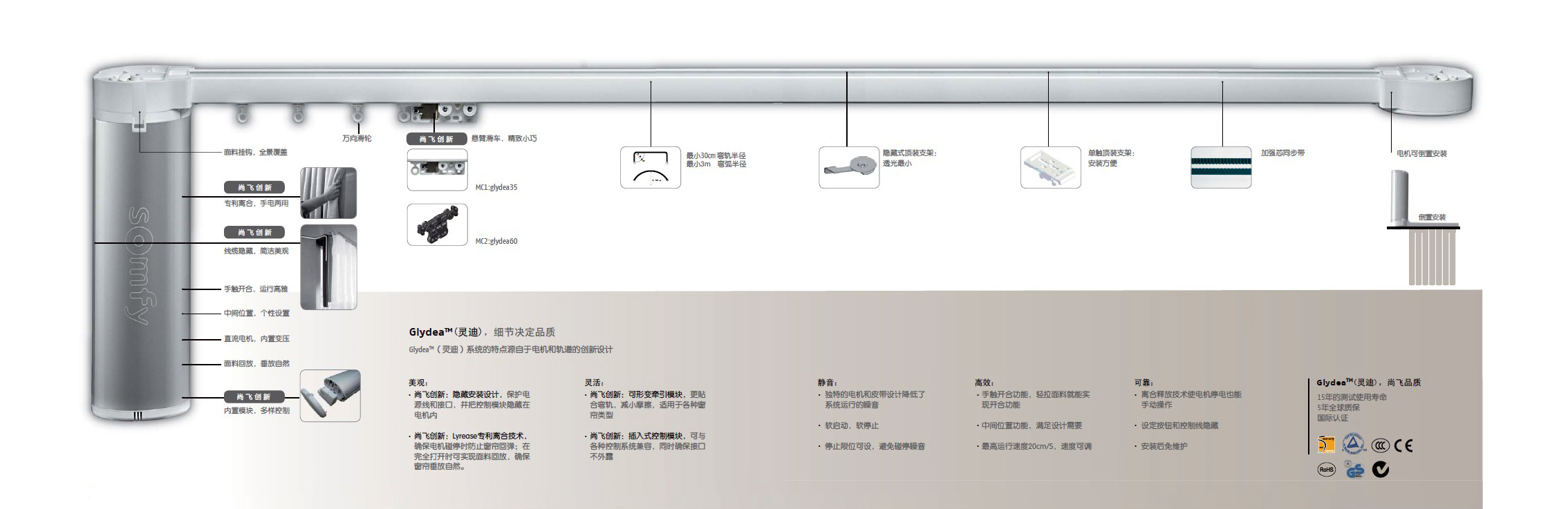 尚飞灵迪开合帘-上海庆繁智能遮阳技术有限公司