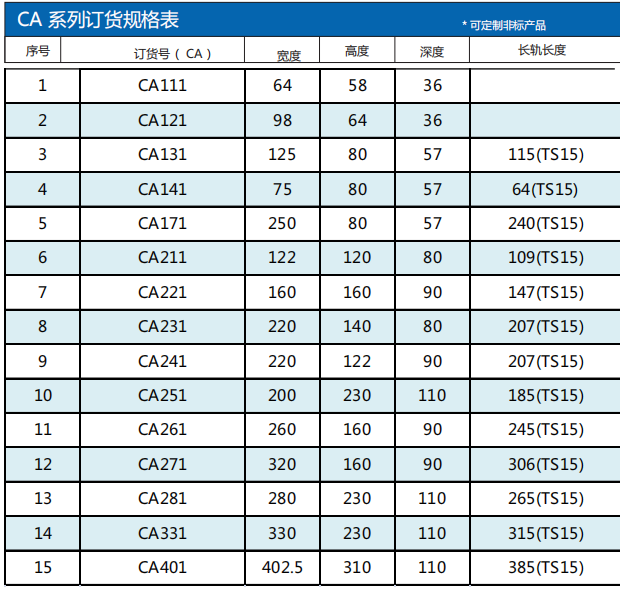 CA鑄鋁箱選型參數(shù)