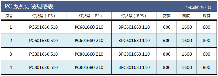 PC電腦柜選型參數(shù)