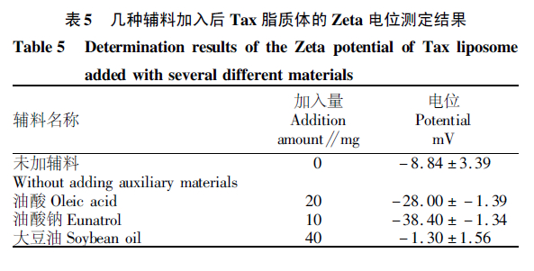 油酸鈉143-19-1|乳化劑-艾偉拓（上海）醫(yī)藥科技有限公司