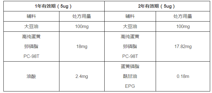 【AVT】制備脂質(zhì)體的關(guān)鍵磷脂PC以及使用最多的負(fù)電荷磷脂PG
