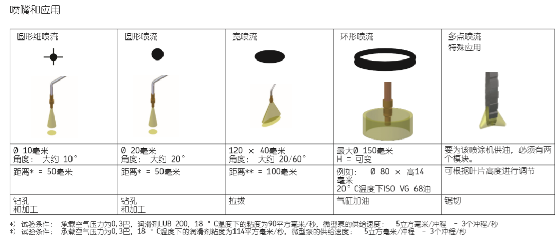 SKF VectoLub微量潤(rùn)滑系統(tǒng)（VE1B單元）