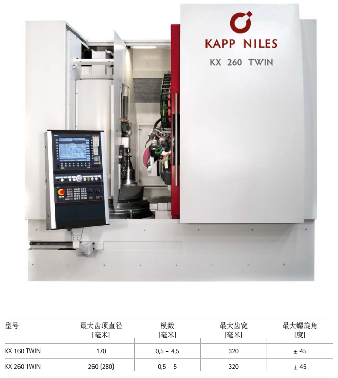 KAPP KX 160 TWIN | KX 260 TWIN