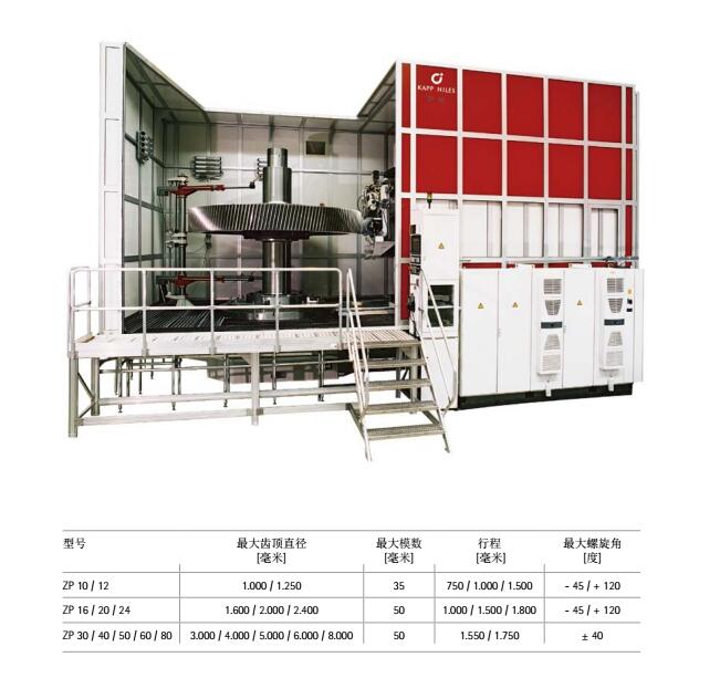 耐爾斯磨齒機(jī)