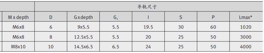 LGA直線導軌