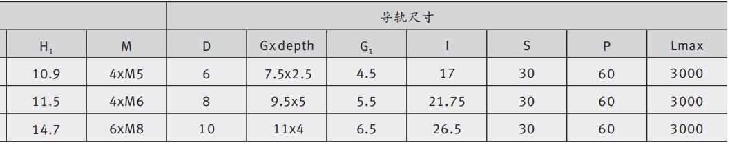 LGB直線導(dǎo)軌