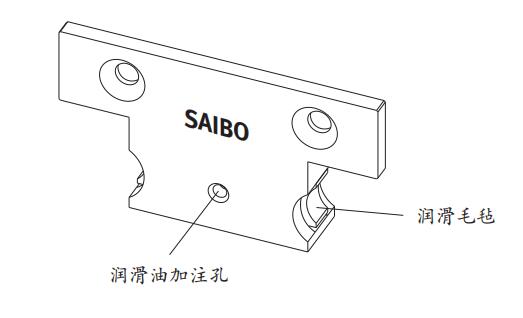 LGB直線導(dǎo)軌