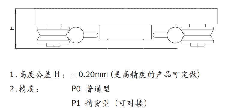 LGC直線導(dǎo)軌