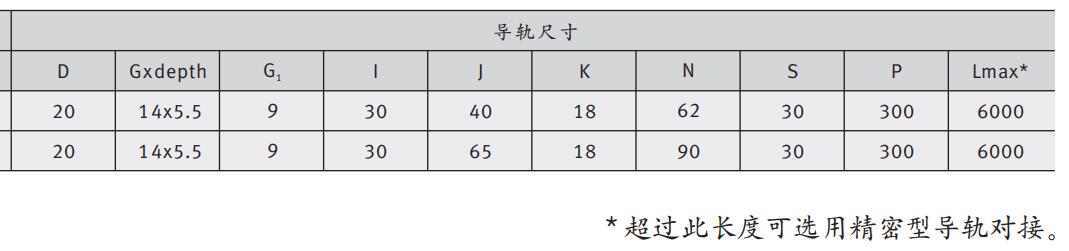 LGC直線導(dǎo)軌