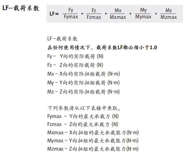 LGC直線導(dǎo)軌