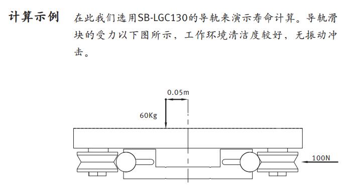 LGC直線導(dǎo)軌