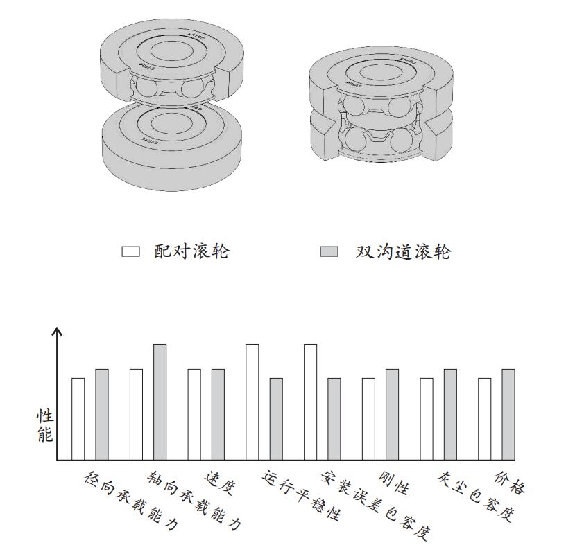 帕羅(PARO)導(dǎo)軌