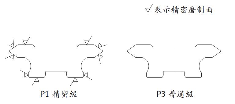 帕羅(PARO)導(dǎo)軌