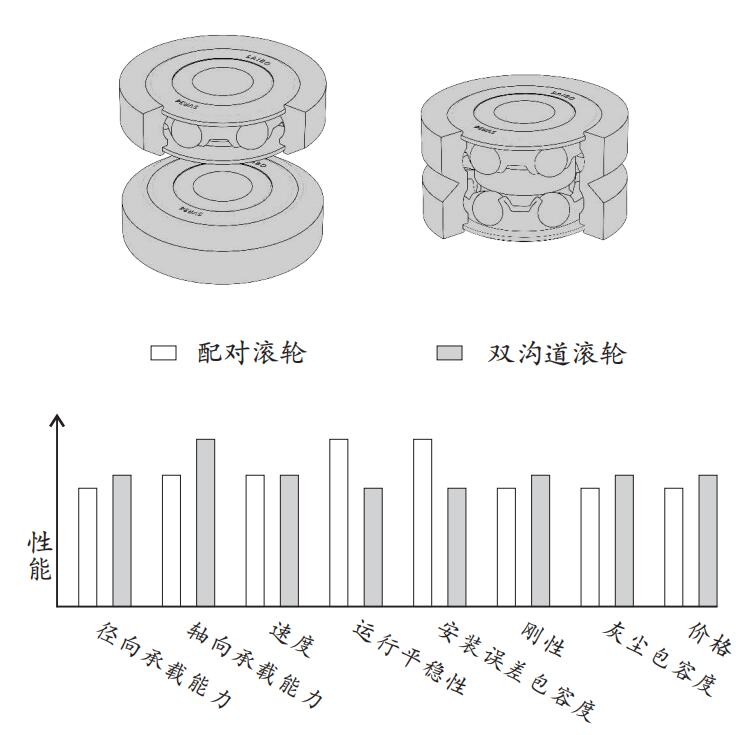 帕羅(PARO)導(dǎo)軌