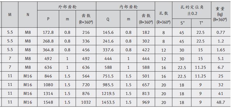 帕羅(PARO)導(dǎo)軌