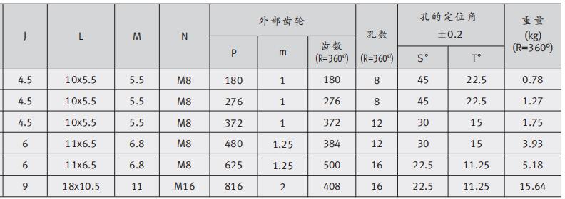 帕羅(PARO)導(dǎo)軌