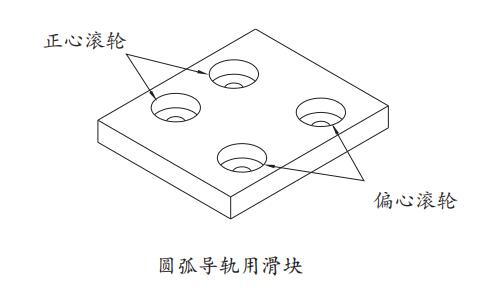 帕羅(PARO)導(dǎo)軌