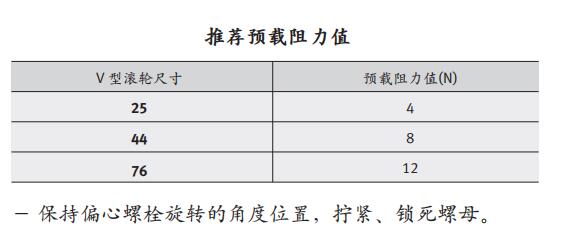 帕羅(PARO)導(dǎo)軌