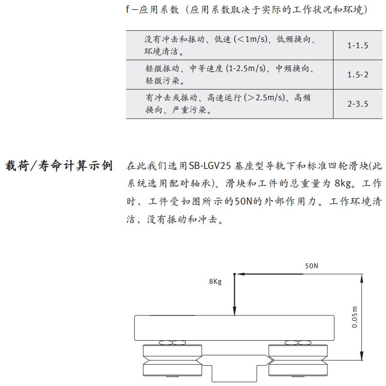 帕羅(PARO)導(dǎo)軌