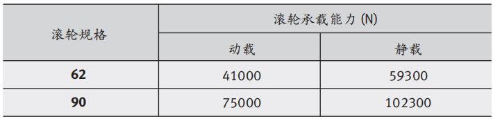 赫維特(HEAVTE)重載直線導軌