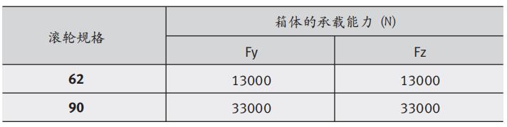 赫維特(HEAVTE)重載直線導軌