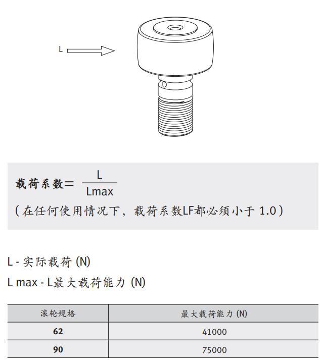 赫維特(HEAVTE)重載直線導軌