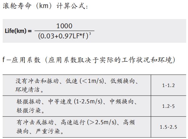 赫維特(HEAVTE)重載直線導軌