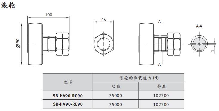 赫維特(HEAVTE)重載直線導軌