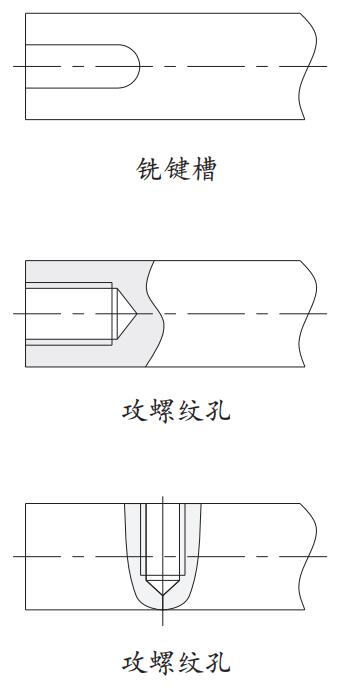 直線光軸