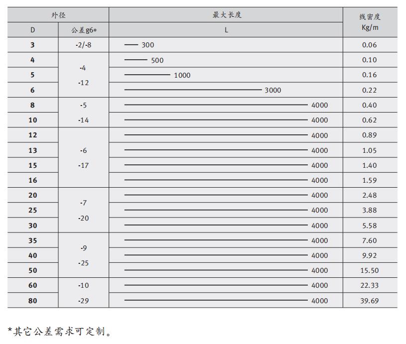 直線光軸