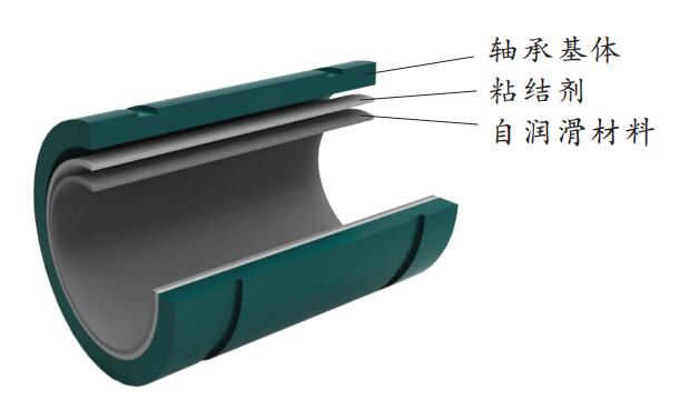 PTFE自潤滑直線軸承