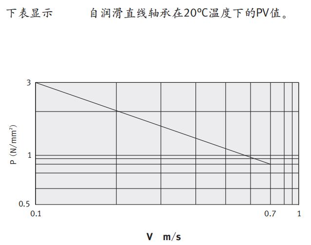 PTFE自潤滑直線軸承