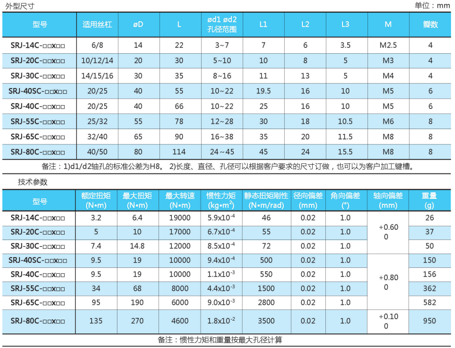 SRJ型彈性體聯(lián)軸器