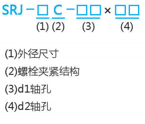 SRJ型彈性體聯(lián)軸器