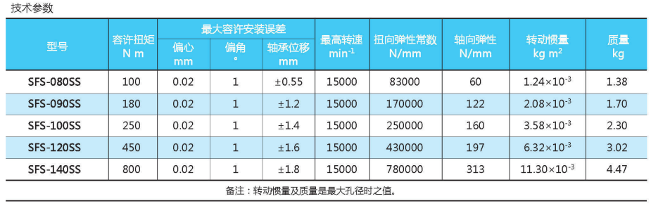 SFS-SS型膜片聯(lián)軸器