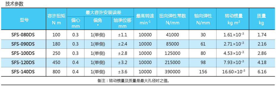 SFS-DS型膜片聯(lián)軸器