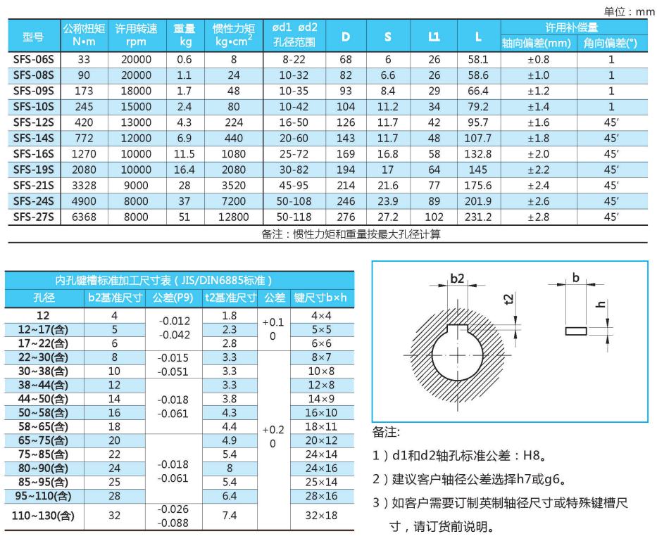 SFS型膜片聯(lián)軸器