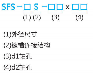 SFS型膜片聯(lián)軸器