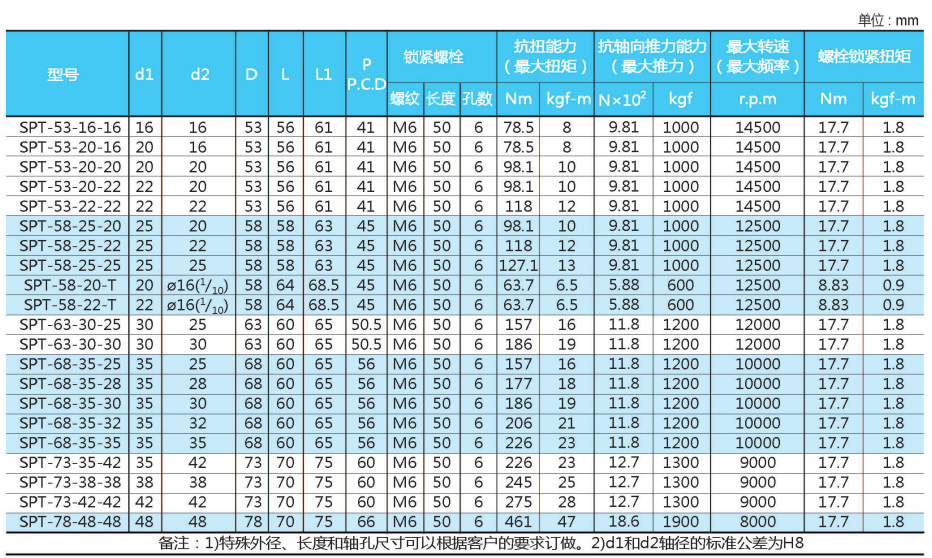 SPT型剛性聯(lián)軸器