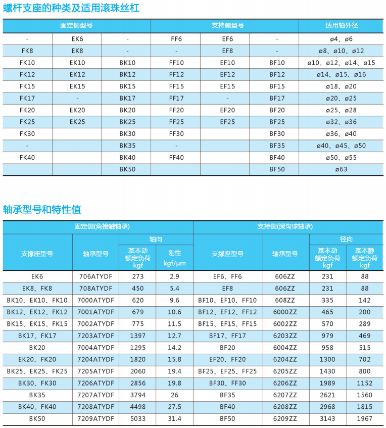 螺桿支撐