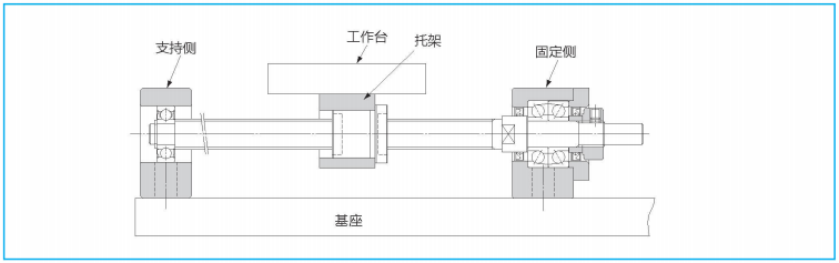 螺桿支撐