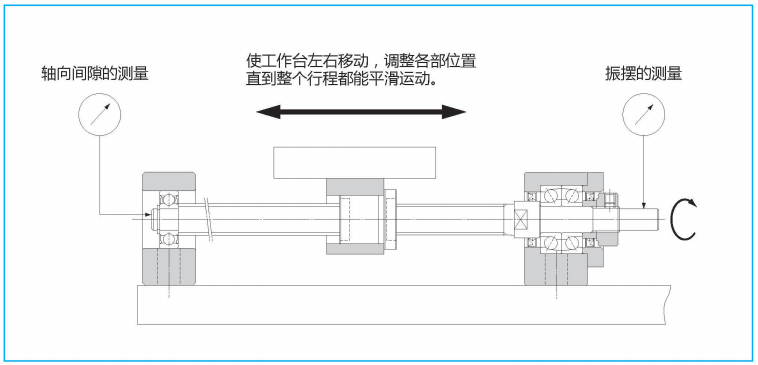 螺桿支撐