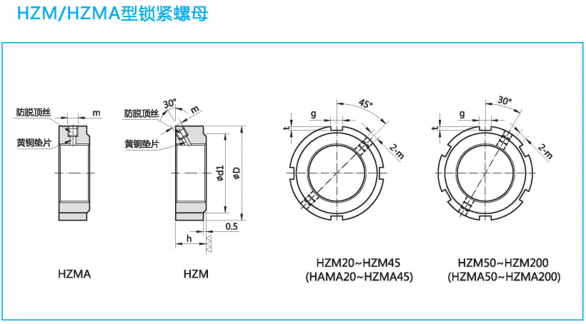 鎖緊螺母和漲緊套