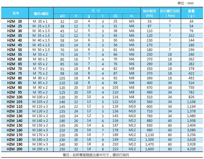 鎖緊螺母和漲緊套