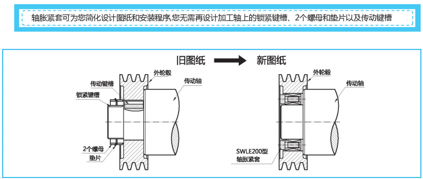 鎖緊螺母和漲緊套