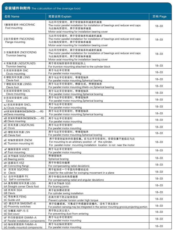 丹瑾伺服電動缸附件表